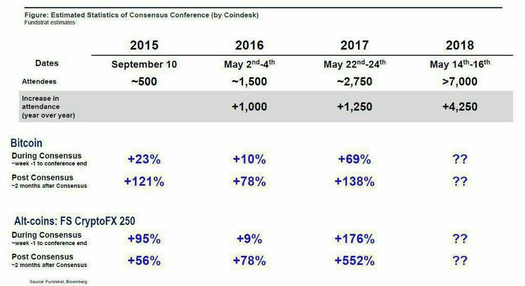 SigmaBongo's tweet photo. Buckle up!! Consensus 2018 only days away !! $ETH $BTC $ICX https://t.co/RvjDDmYu8Y