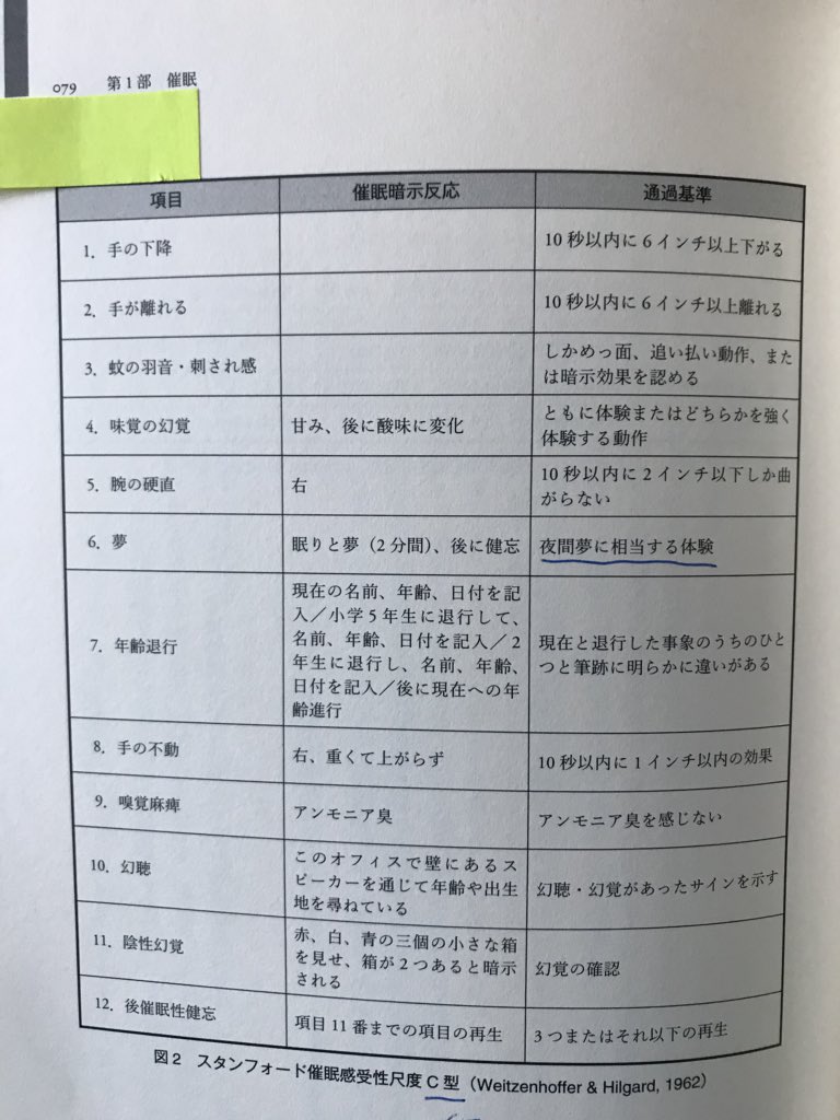 平田凡斎 エリクソンもやっていた 催眠暗示を磨くコツ 40pの暗示文を書いたら10pまで短縮したあと もう一度書き直して5ページにまで凝縮する 類語辞典を読み 語彙を増やす P100 他にも録音して自分で聞くといいとあるけどこれプレゼンの作り方と