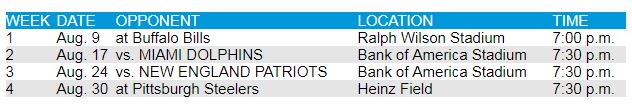 MikeSolarte's tweet photo. The #NFL doing #HSFB no favors with @Panthers preseason schedule. #WhyFriday https://t.co/4WNS3k288X