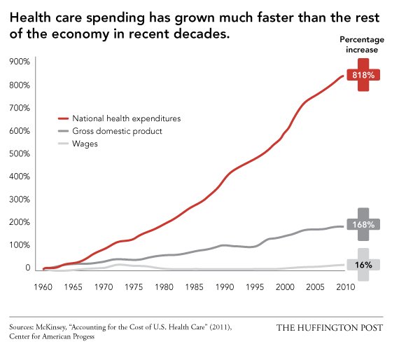 GrayMattersTwit's tweet image. Call your congress people. Remind them that you believe health care should be affordable and available to all Americans. #FixACA or #SinglePayer 

Congress: 202-224-3121
Email: democracy.io