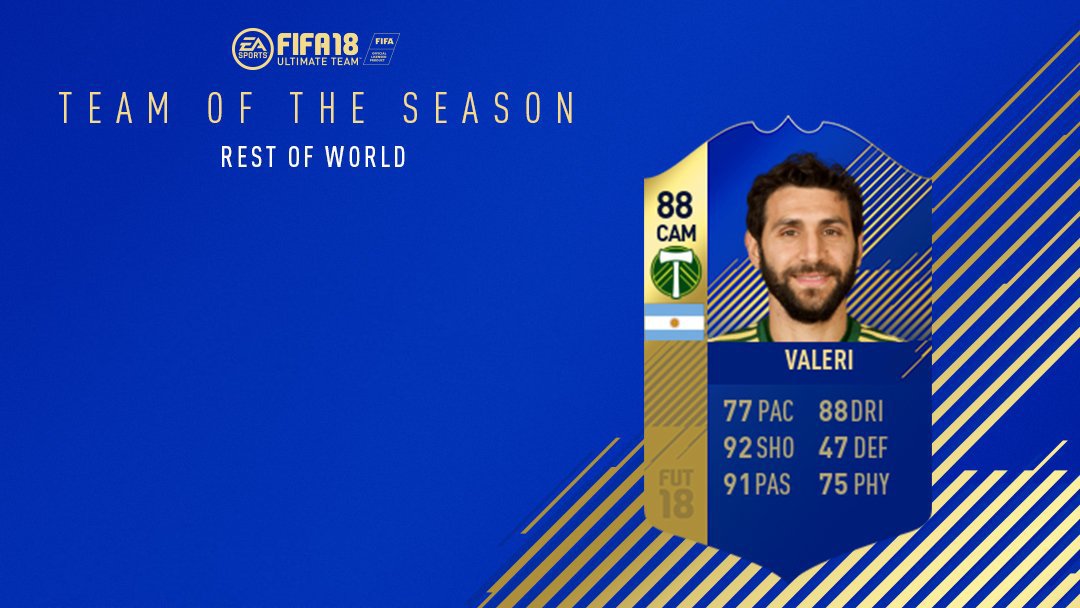 TimbersFC's tweet photo. Diego Valeri is the only player in @MLS to be named to the @EASPORTSFIFA Rest of the World Team of the Season. 👏 #TOTS

DETAILS: https://t.co/9al3a6HGlI #RCTID https://t.co/kpJqgeKhIg