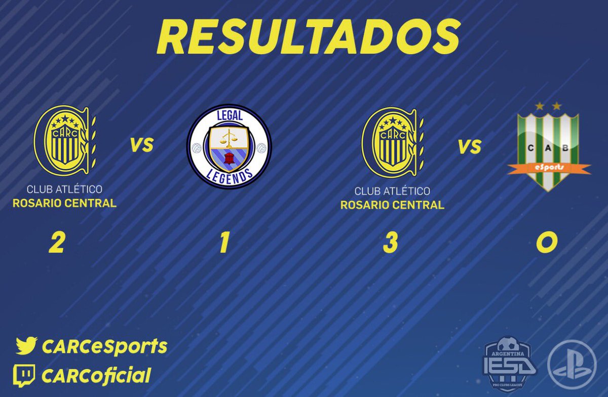 CARCeSports's tweet image. Resultados de liga de esta semana. Mientras que supimos imponernos ante @LegalLegendsFC y @BanfieldeSports , caimos por diferencia de un gol ante @thePELUSAS . 
El partido con @AcAbsolutVodka fue WO.