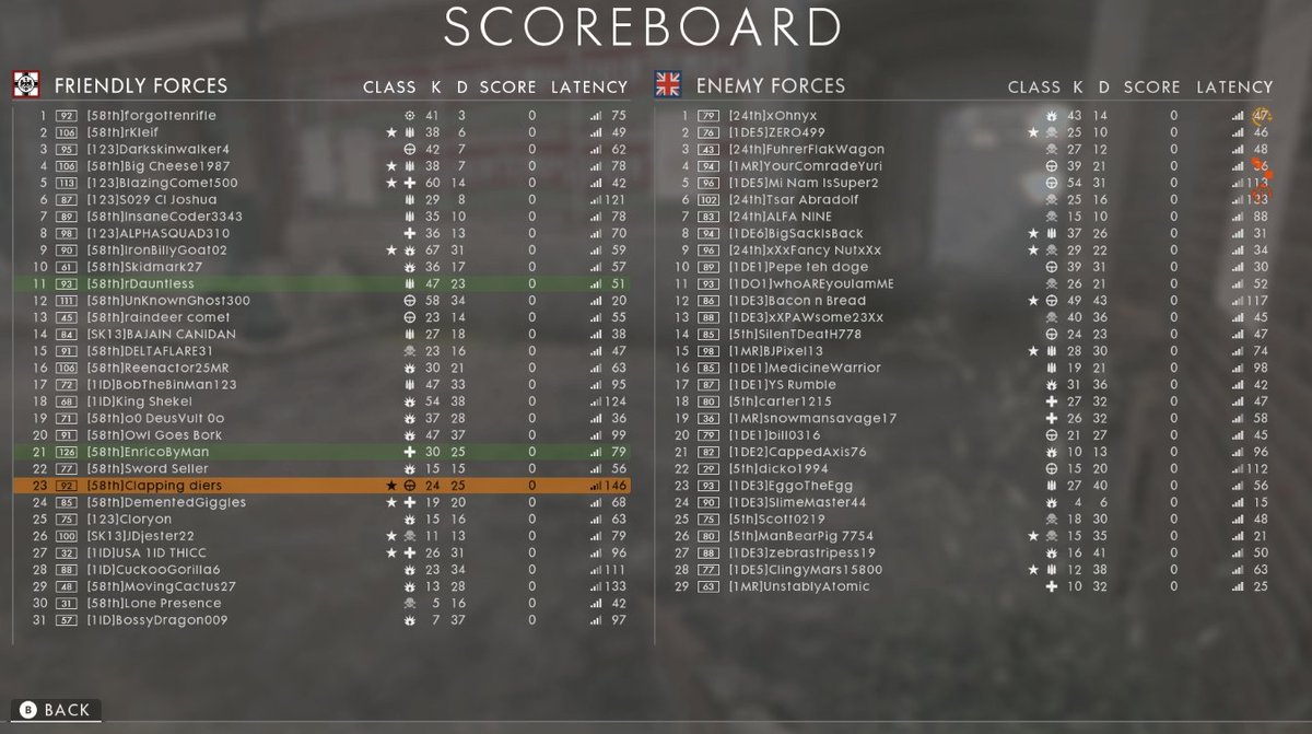 58thInfDiv's tweet photo. The 58th Infantry Division were raided by 1CD, 1MR, 24th ID, &amp; the 5th ID.
Thanks to the support of friends/allies, we won the raid by 600+ tickets.

Thanks to the SK13, 1ID, and the 123rd.

@MilsimNews https://t.co/YMH5Sul0uP