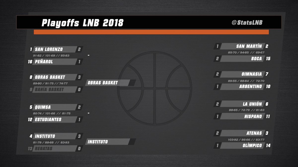 Stats LNB tweet media