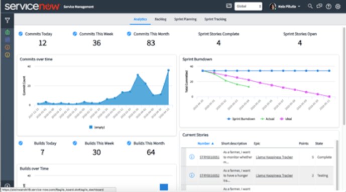 MrDavidOakley's tweet photo. "@ServiceNow Launches Enterprise #DevOps" by Allan @leinwand - a must read to get across the latest news from #Servicenow at #Know18 this week. https://t.co/zjd7Db6QTR https://t.co/VZ9LOMxNQG