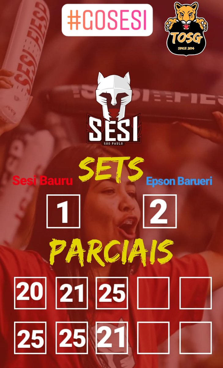 sesiloco's tweet photo. ESTADUAL SUB19 FEMININO

Reação Rubro Negra, nossas meninas começam muito bem o terceiro set, dominando desde o início e com folga e faturam a parcial, diminuindo o placar.

Sesi Vôlei Bauru 1 x 2 Epson Barueri
(20x25/21x25/25x21)

#GoSesi #SesiLocoBase #SomosGuerreiros #TOSG https://t.co/HHiSFcq6fK