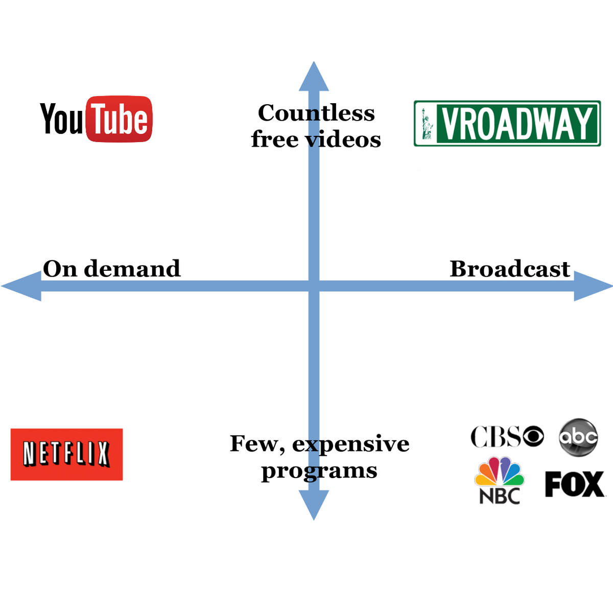 There's a missing link between traditional &amp; digital media
It must be found in a new territory
That's where we are

#NewMedia