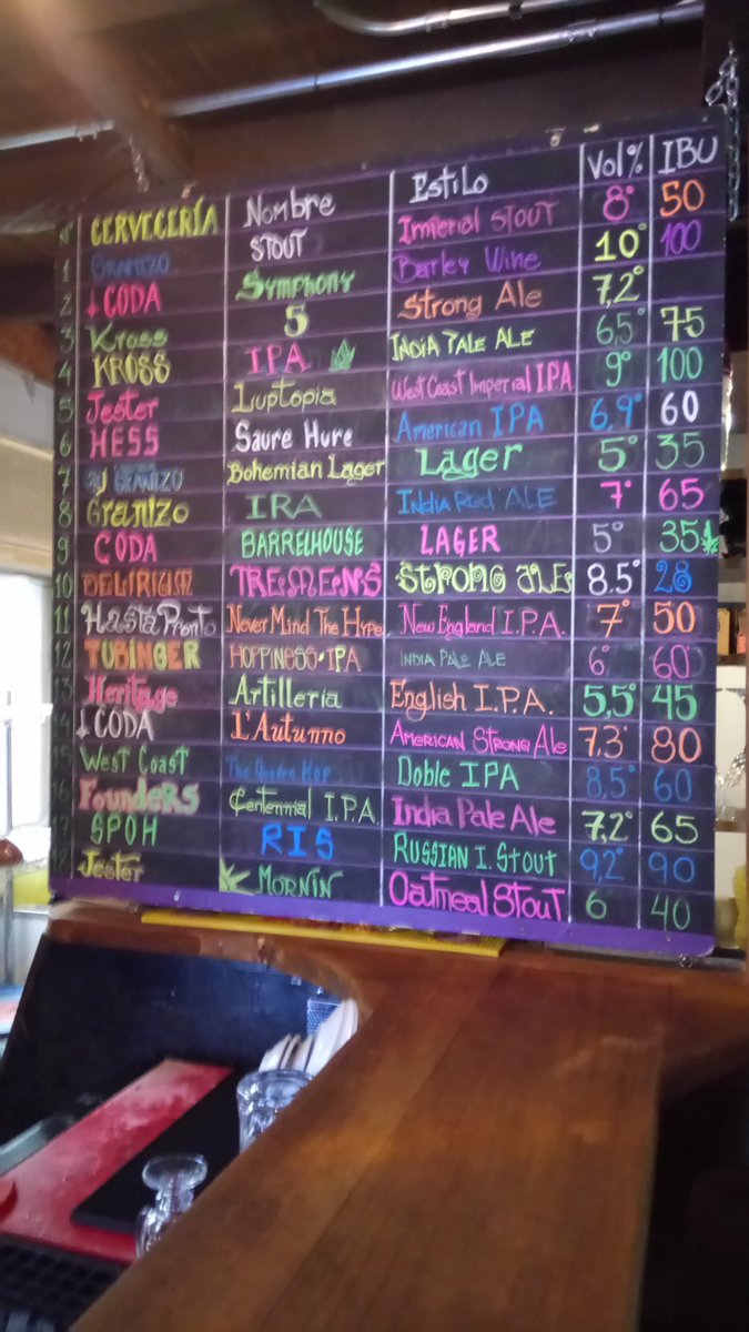 Hoy con el curso cerveza UC salimos a terreno al #pepperland, mejor pizarra cervecera de Stgo. Destacamos NEIPA Hasta Pronto, Jester Mornin, CODA Barrelhouse PreProh Lager, entre otras. Picoteo rico!