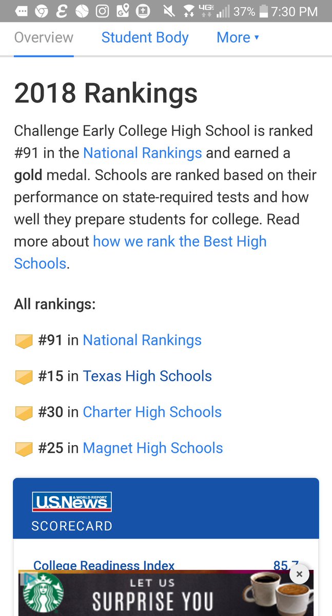 Challenge made US News and World Report's top 100 High Schools in the nation once again #BestHighSchools