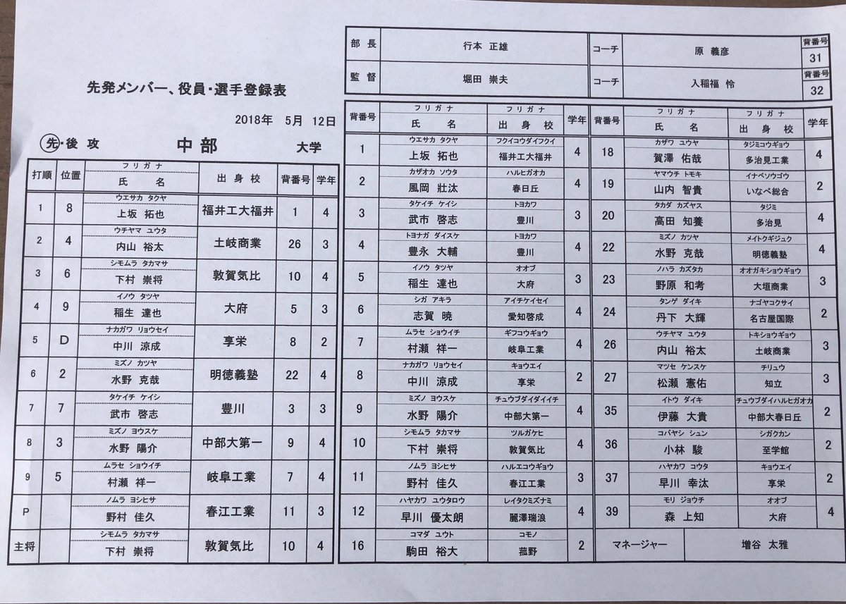 中部大学硬式野球部 A Twitter 試合終了 平成30年度春季リーグ戦 中部大学 対 中京大学 スターティングメンバー 中部大学硬式野球部 A Twitter 試合終了 平成30年度春季リーグ戦 中部大学 対 中京大学 スターティングメンバー