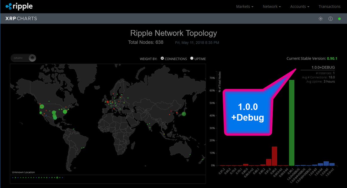 BankXRP's tweet photo. #Ripple Rippled1.0.0+Debug. 1 Server Running for 3HR  🚀📡🚀

https://t.co/WhBNzW0Hn1 #XRP @XRPTrump @AlexCobb_ https://t.co/Iqe7dAiSOt