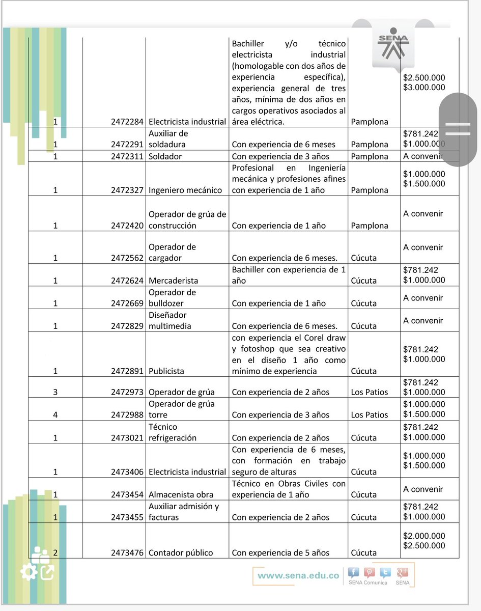APESENACUCUTA's tweet photo. Oportunidades laborales.... https://t.co/tvLlKEI7bL