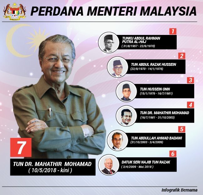 senarai nama menteri malaysia