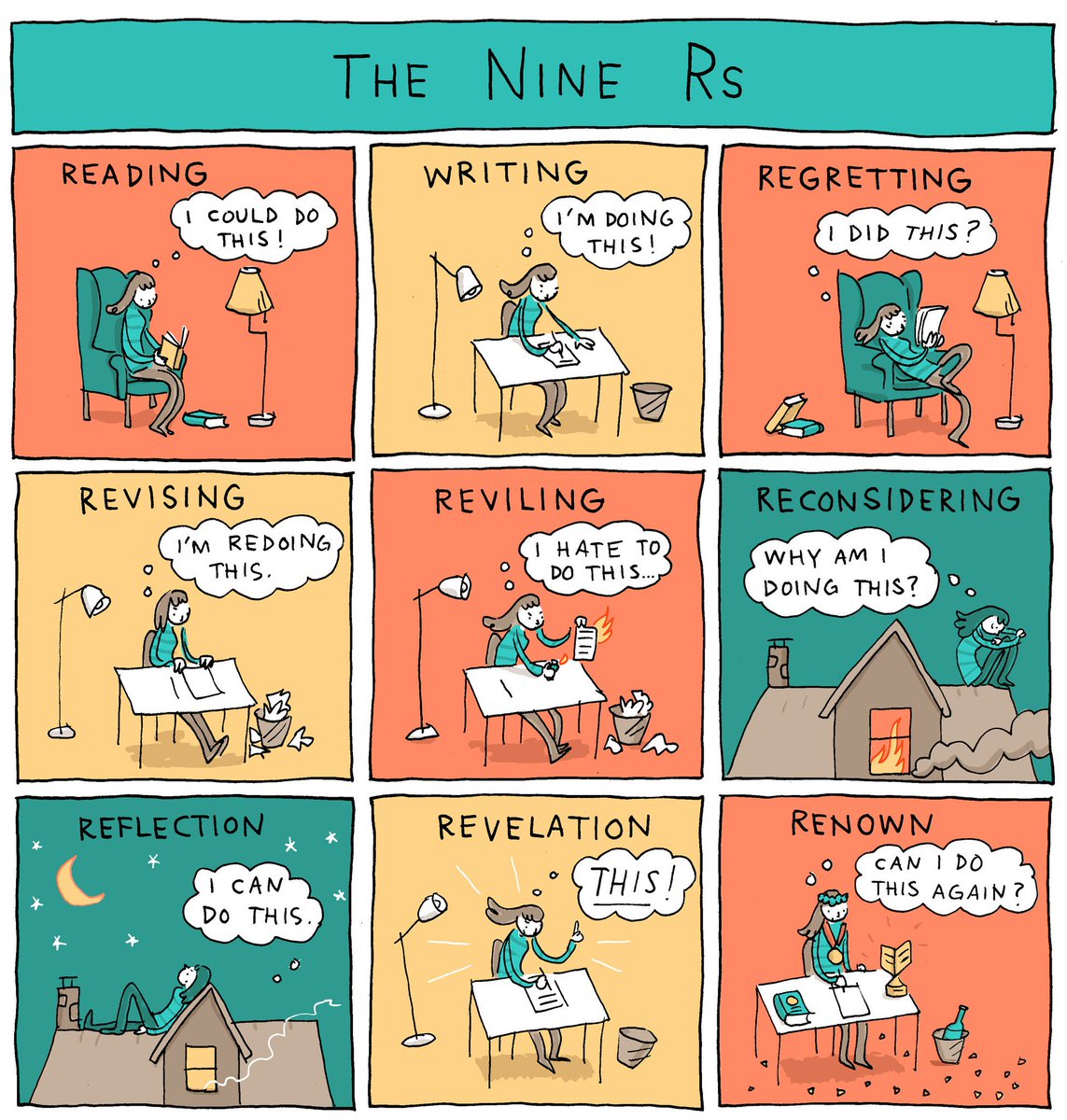 The #writing process ✍️:  The 9 stages of #creativity 
#cartoon: <a href="/grantdraws/">Grant Snider</a>