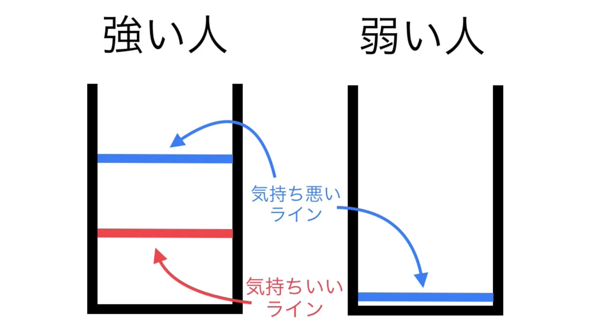 お酒に強い人と弱い人の違いは？気持ち悪いラインが違う！