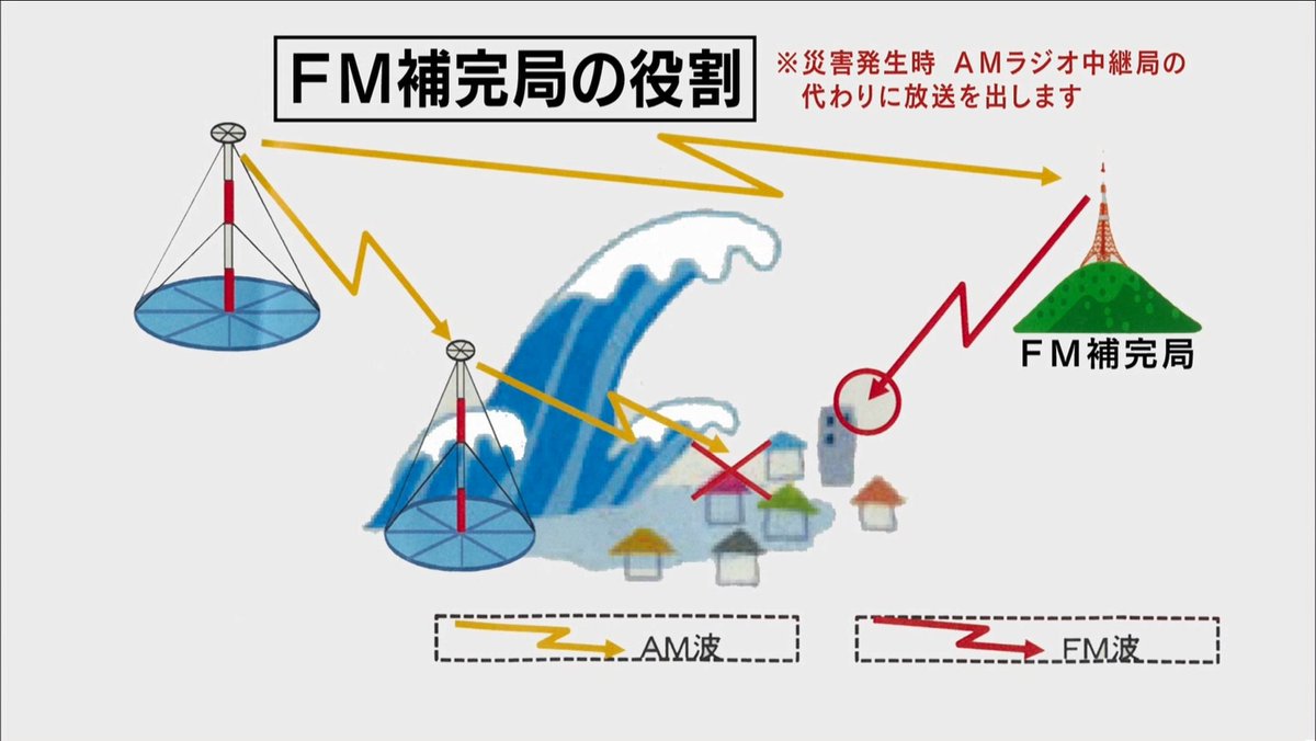 三好一成　３３個セット FM補完】AM局のFM化 総合 30局目【ワイドFM】