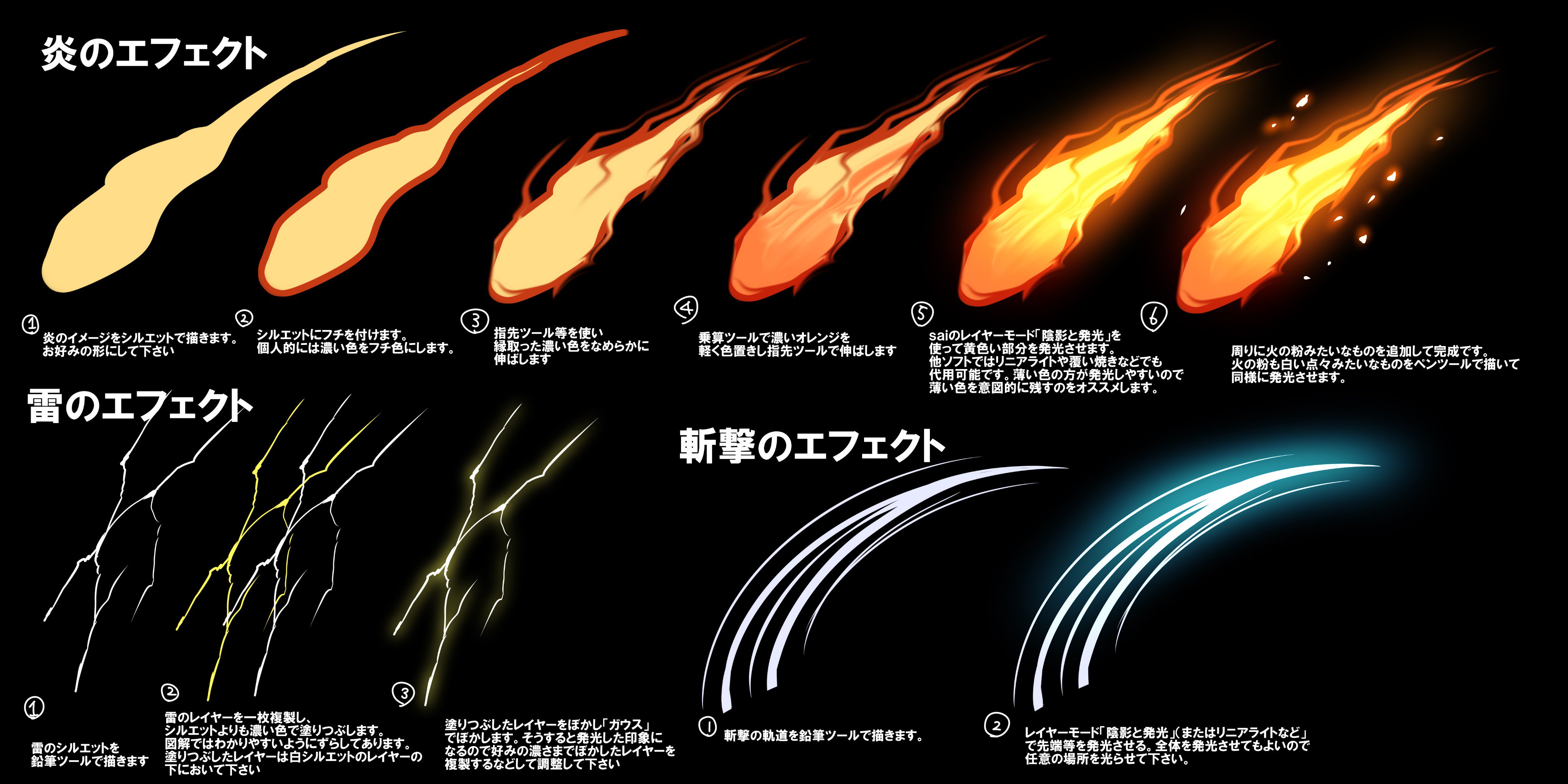 Tutorials Tips Twitter