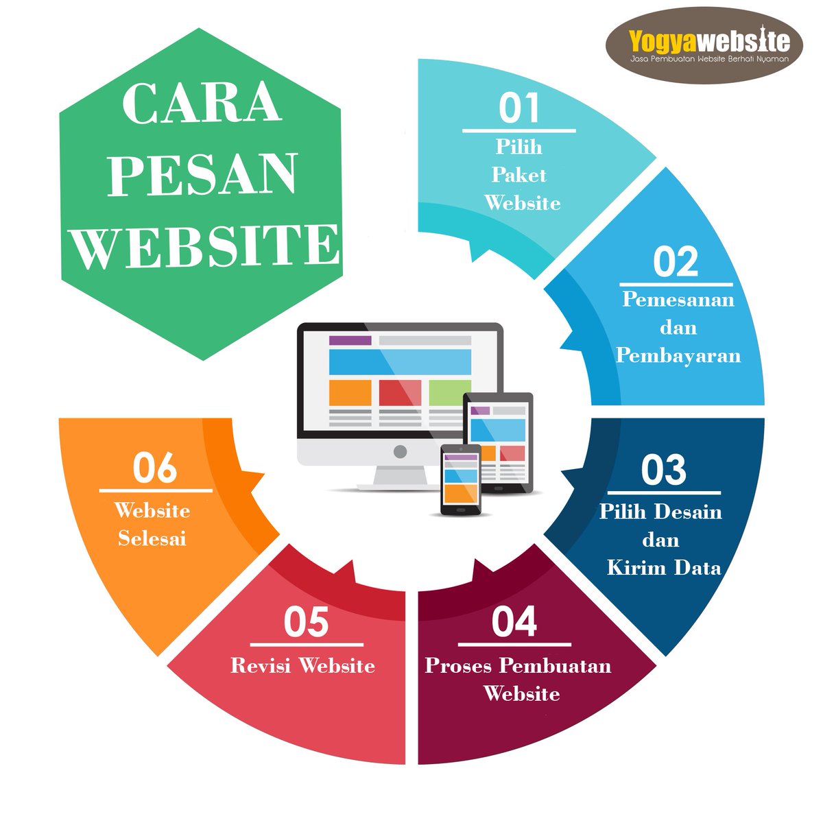 yogyawebsite's tweet photo. cara pesan website, ikuti langkah-langkah berikut:
#webdeveloper #webdeveloper #Webdesigner #Yogyakarta #Indonesia https://t.co/STxl3cn65a
