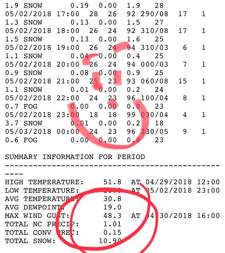 ParagonTrips's tweet photo. Vail Pass Point Forecast. What’s more fun than prep work for the summer guiding season? Skiing powder 😁.
#paragonguides #springskiing #earlyups #vailbackcountry #neveroverit #blackcrows_skis #blizzardskis #dynafit #backcountryaccess https://t.co/iOe4YJpMQF