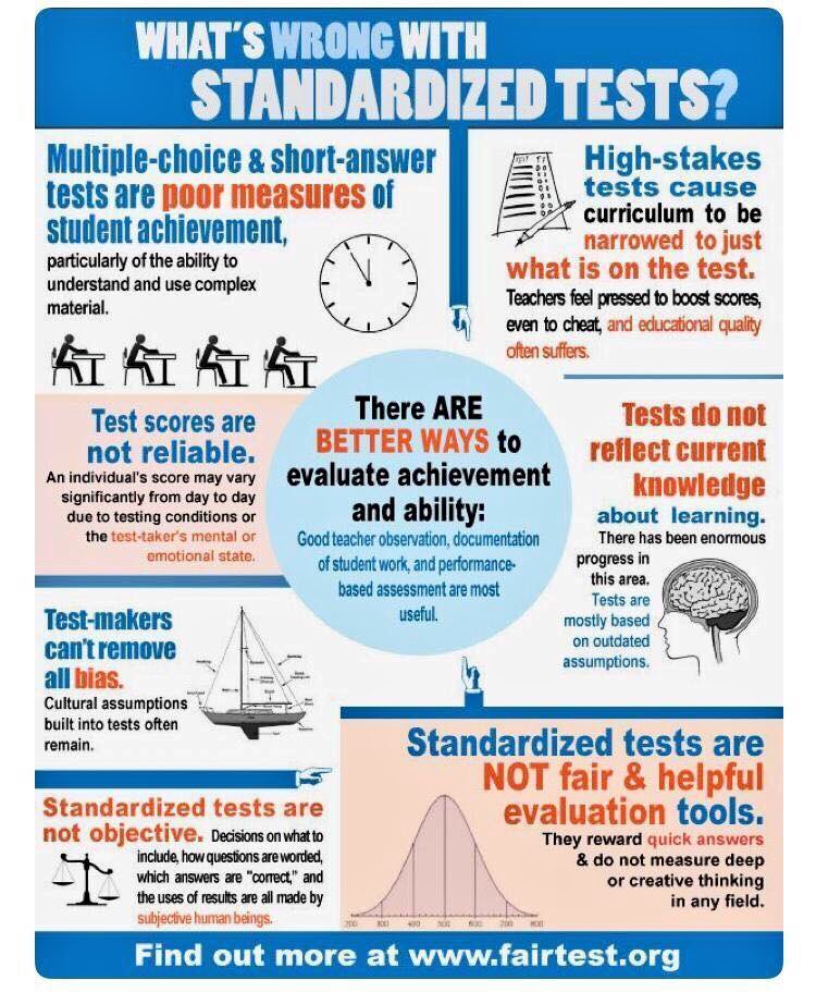 Interesting information about standardised testing from the fairtest website. Points that I will be thinking about when creating assessments for students. #ACUEDU_p