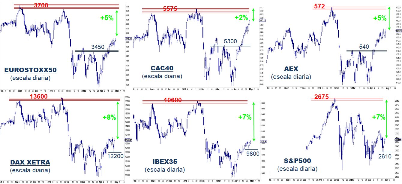 INTRADIA DE BOLSA - Página 17 DcAVKbkW4AAjlI8