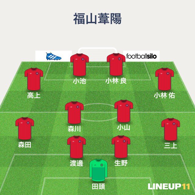 アドバンスリーグ１部
第２節  vs.国際学院

前半０ー０

後半２ー１
森川 【ゴラッソ】
小池

結果２ー１

逆転勝ちできました