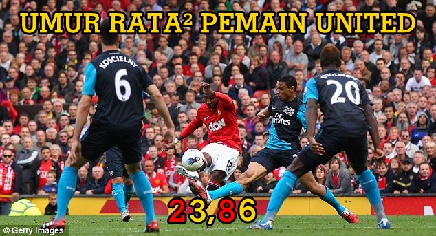 Arsenal fans: Ya wajar lah, tim kami semalam kan tim muda. 😇😇