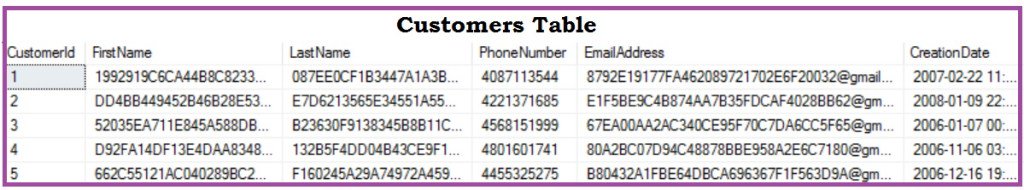 sqlhints's tweet image. How to find the list of all Pages that belongs to a Table and Index? Tip 4: Sql Server 101 Performance Tuning Tips and Tricks sqlhints.com/2018/04/30/how…