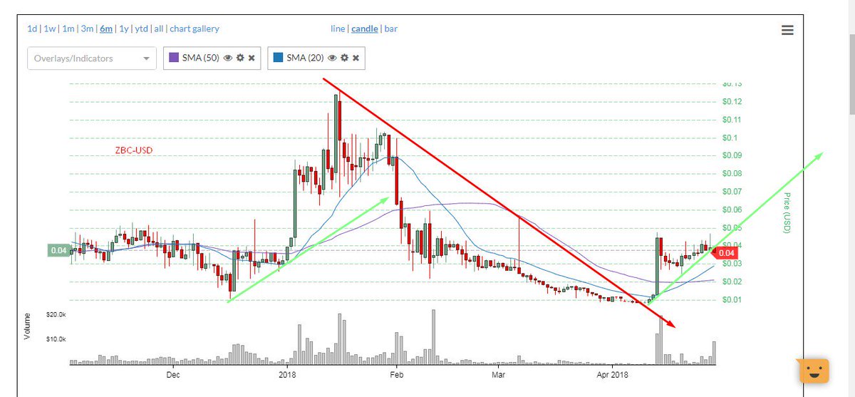 VitaliyBITCOIN tweet media