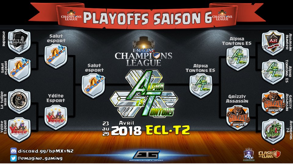 clashreview_com's tweet photo. Rétrospective Saison 6 @EMAGINE_GAMING 

Bravo aux vainqueurs :
Ligue FULL T11 - ECL T1  Bravo LES QUAIS ES
Ligue FULL T11 - ECL T2 Bravo ALPHA TONTONS ES
Ligue MIXTE - ECL M1 Bravo ZAUBERT E-SPORT
Ligue MIXTE - ECL M2 Bravo ONE MIRACLE

Plus d'infos : https://t.co/QuPGvpjEko https://t.co/M0HPDt5W2x