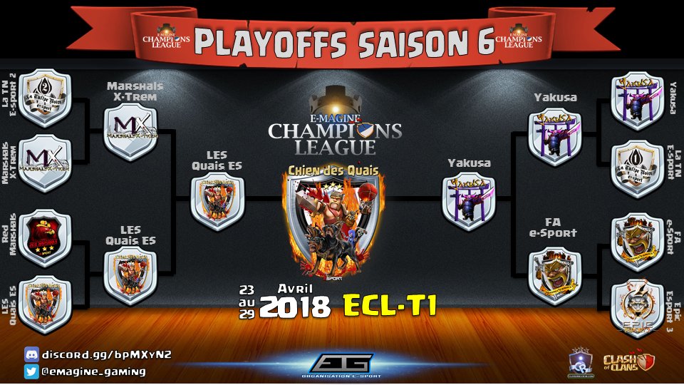 clashreview_com's tweet photo. Rétrospective Saison 6 @EMAGINE_GAMING 

Bravo aux vainqueurs :
Ligue FULL T11 - ECL T1  Bravo LES QUAIS ES
Ligue FULL T11 - ECL T2 Bravo ALPHA TONTONS ES
Ligue MIXTE - ECL M1 Bravo ZAUBERT E-SPORT
Ligue MIXTE - ECL M2 Bravo ONE MIRACLE

Plus d'infos : https://t.co/QuPGvpjEko https://t.co/M0HPDt5W2x