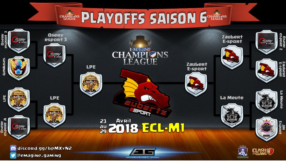 clashreview_com's tweet photo. Rétrospective Saison 6 @EMAGINE_GAMING 

Bravo aux vainqueurs :
Ligue FULL T11 - ECL T1  Bravo LES QUAIS ES
Ligue FULL T11 - ECL T2 Bravo ALPHA TONTONS ES
Ligue MIXTE - ECL M1 Bravo ZAUBERT E-SPORT
Ligue MIXTE - ECL M2 Bravo ONE MIRACLE

Plus d'infos : https://t.co/QuPGvpjEko https://t.co/M0HPDt5W2x