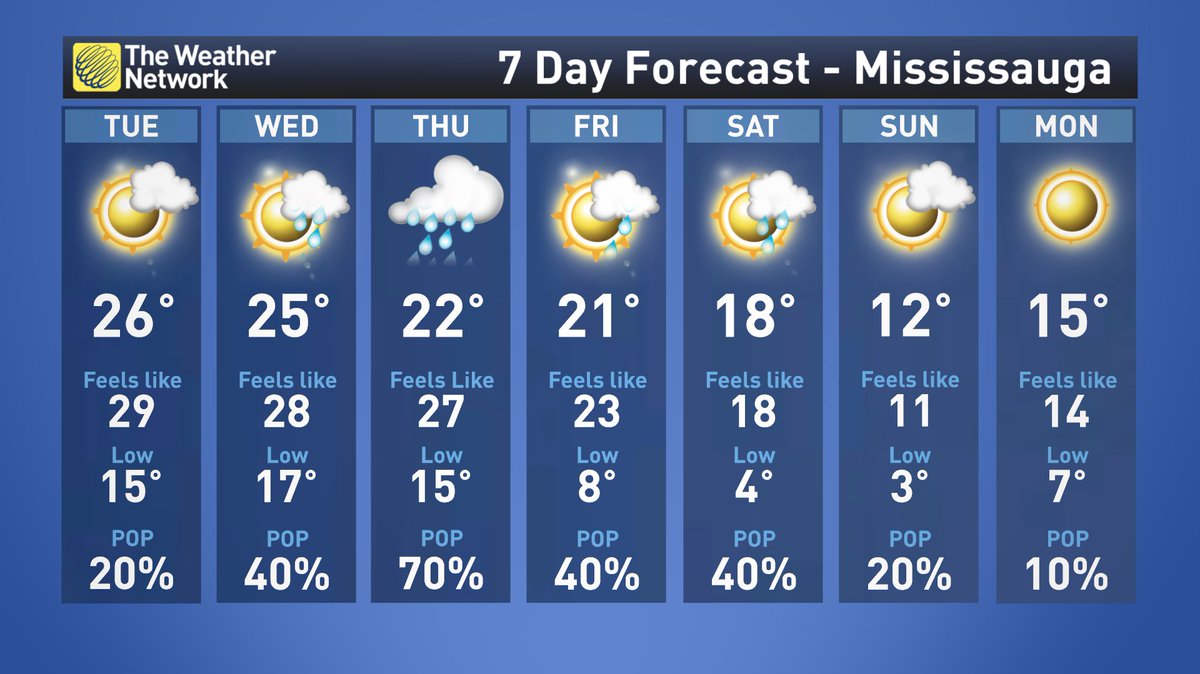 RachelSchoutsen's tweet image. It's #marathon week @SaugaMarathon ! Right now forecast looks pretty awesome, keeping an eye on this all week. Wind should be north west some gusts to around 30 Sunday morning (hoping that eases a little)