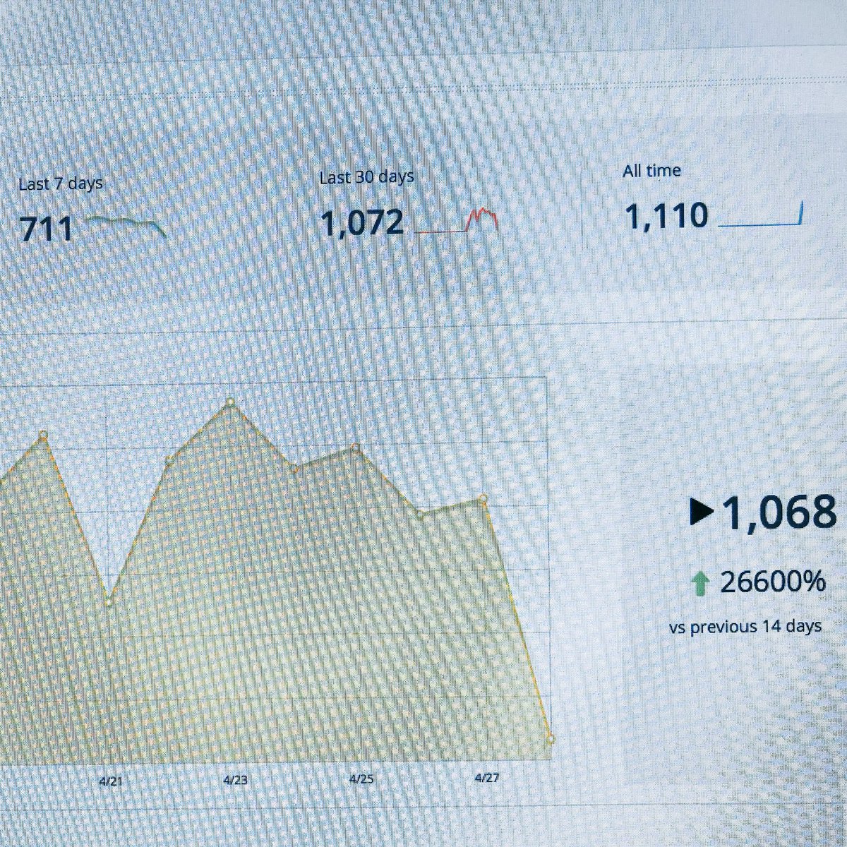 ShowAmericana's tweet photo. Our podcast is trending! Listeners up 26600% ❤️We started the Americana Radio Show to celebrate the diversity &amp; immigrant influences that are the foundational roots of American Roots music. Thanks for listening! https://t.co/t2Mk1lq5cH #podcast #trending #rootsofrootsmusic https://t.co/c36COzqKAc