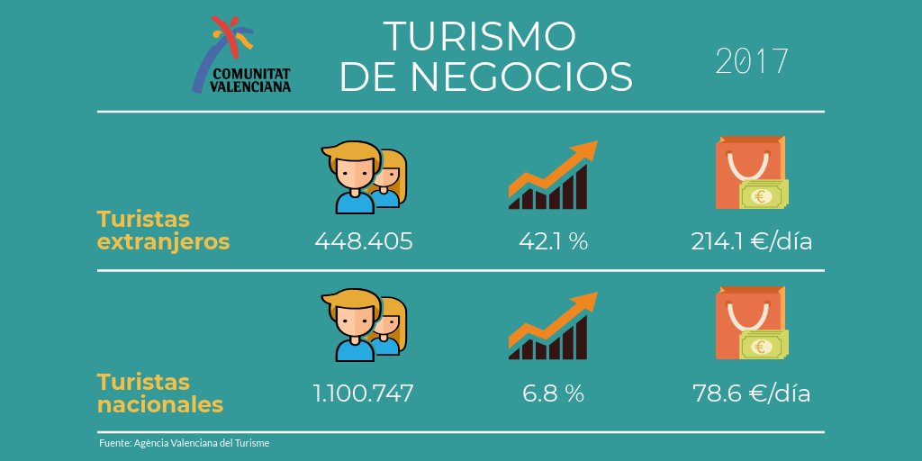GVA Turisme tweet media