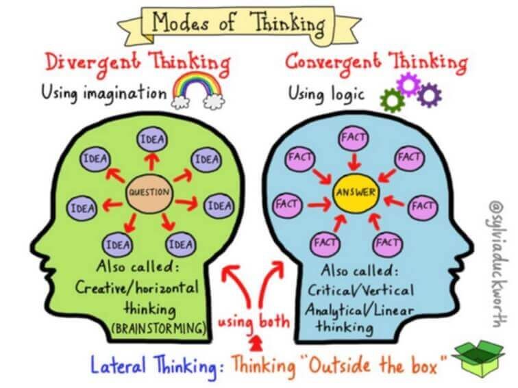 3 Modes Of Thinking: Lateral, Divergent &amp; Convergent Thought - bit.ly/2usJhtl