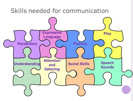 Task management skills. What is the new nursing workforce strengthening act?. Managerial skills. Skills for writing. Conceptual ,technical human skills.