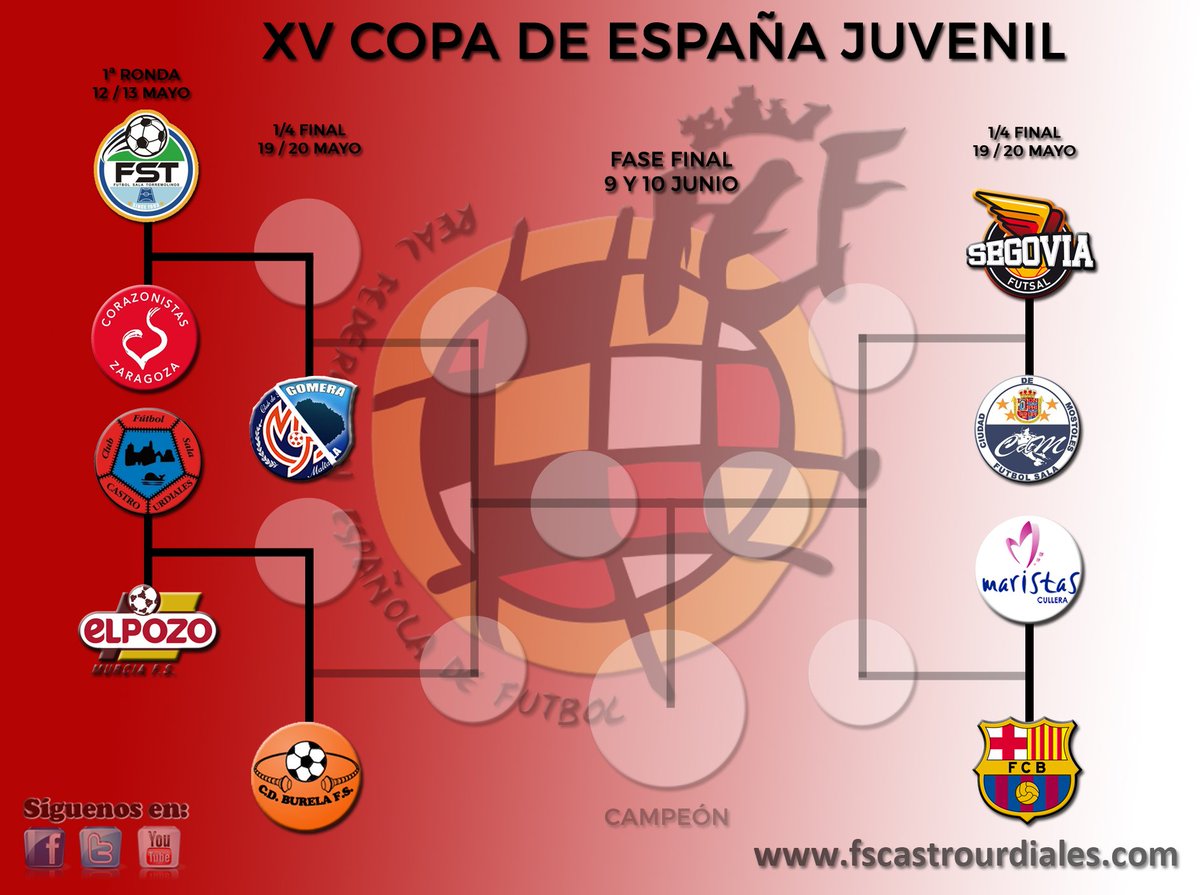 CFS_Castro's tweet photo. [COPA DE ESPAÑA JUVENIL] @ElPozoMurcia_FS será el rival del @CFS_Castro en 1ª ronda. El 12 de mayo, en el Peru Zaballa, nos visitará una de las mejores canteras del país. Así ha quedado el sorteo: https://t.co/Tgc6tAcfCb