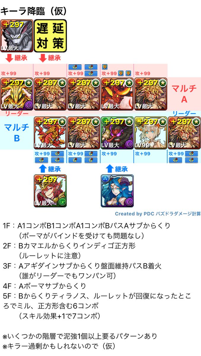 降臨 キーラ
