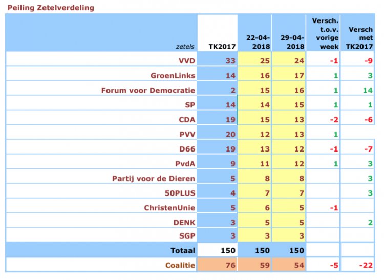 Veren_of_Lood's tweet photo. #Memodebat - peilingen en interpretaties - @HannibalPim zet wat klokken gelijk. https://t.co/7wmxsR6flG https://t.co/s179trL5T2