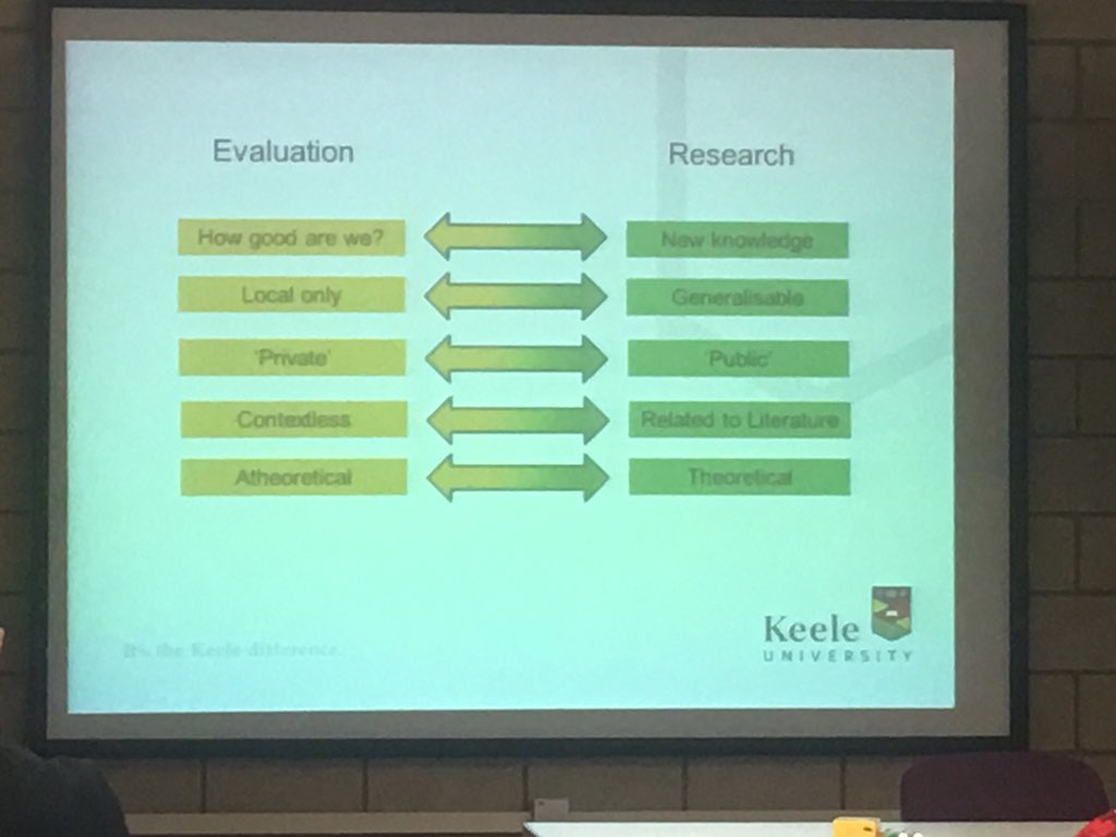poulsm90's tweet photo. Now @brainstormpete discussing difference between evaluation and research at @UHNM_NHS PMDE Hoe to get published workshop #PMDEEd https://t.co/h7LW8kzL3K