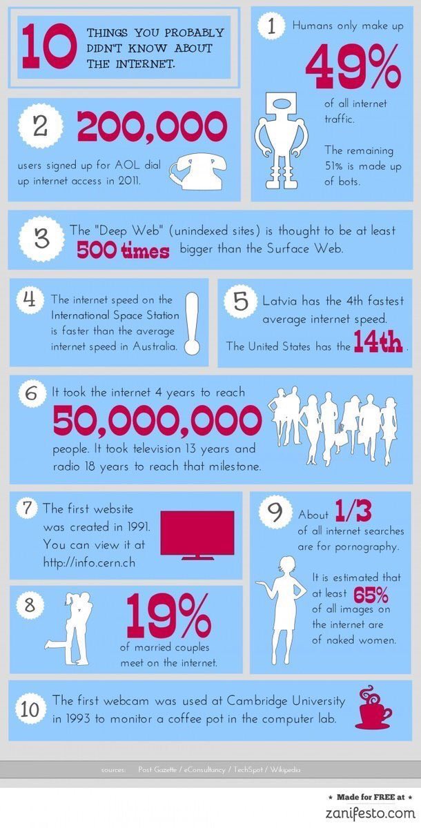 i_PrashantG's tweet photo. 10 things that you probably didn't about the #Internet [#Infographics] #AI #ArtificialIntelligence #ML #MachineLearning #DL #DeepLearning #BigData #DataScience #Tech #Technology #IOT #IIOT #Robotics #Data #Analytics #Fintech #Marketing #InternetOfThings MT #AI #IoT #BigData #info https://t.co/aHPcqhE3fD