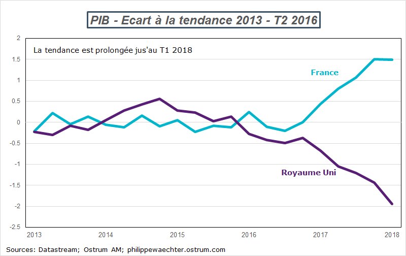 phil_waechter's tweet photo. Le coût du Brexit pour le Royaume Uni https://t.co/2XJykx5jaN https://t.co/WSSgUUR83H