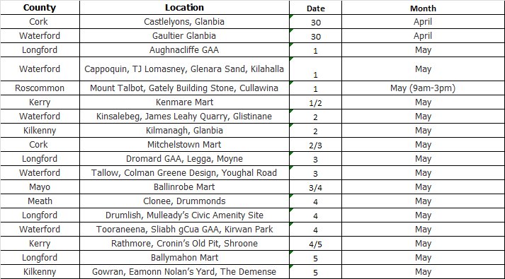 Here are the bring centres for this week. To find the full list of bring centres go to farmplastics.ie
