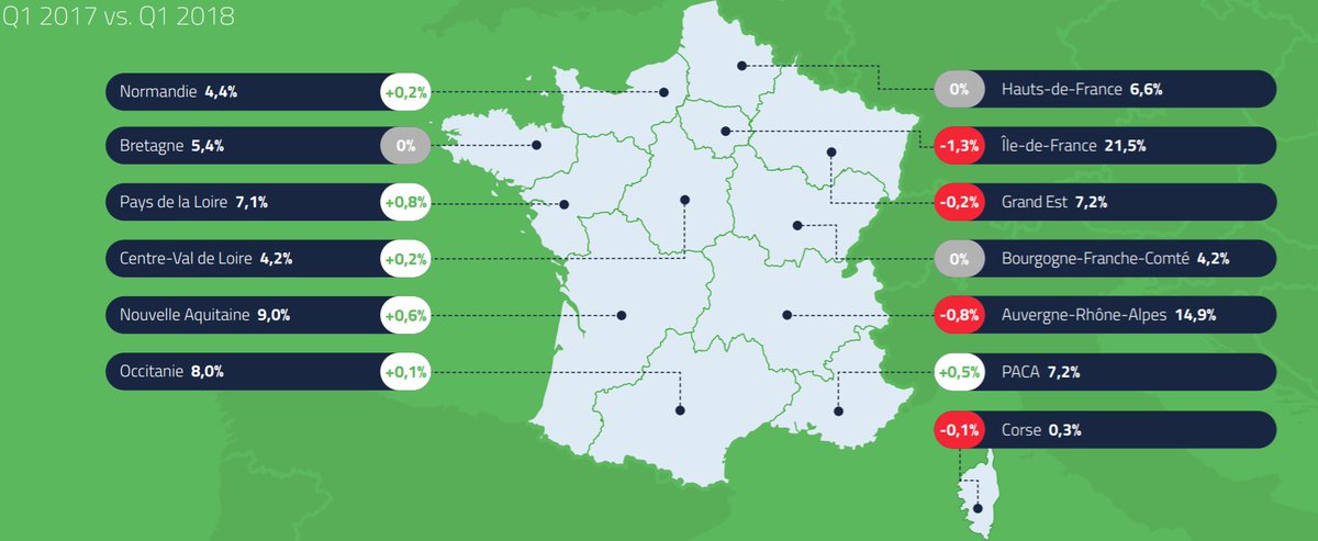 JobfeedFR's tweet image. Dans quelle région trouve t&apos;on le plus d&apos;offres d&apos;emploi au 1er trimestre 2018?
Découvrez les chiffres de l&apos;offre d&apos;emploi en ligne dans notre infographie Jobfeed 
ow.ly/2EWk30jKeoV #recrutement #bigdataRH #emploi #RH