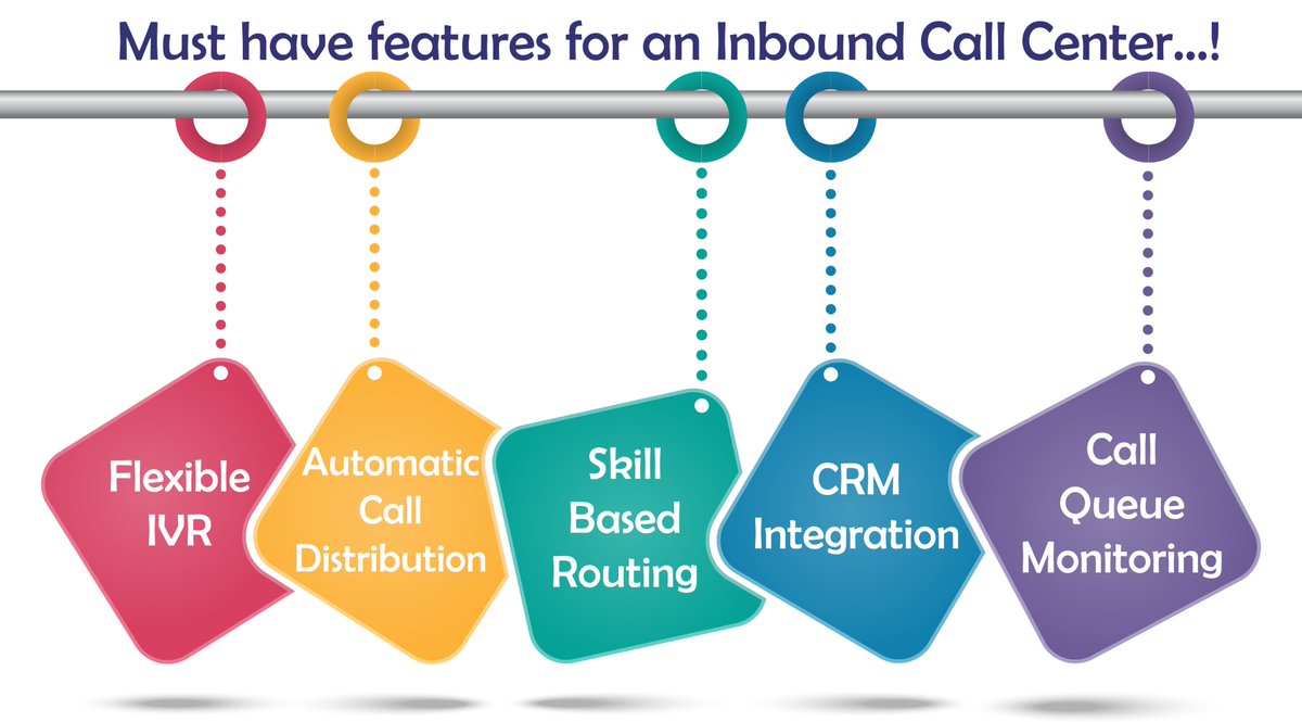 teckinfoindia's tweet image. Flexible #IVR and Intelligent #Skillbasedrouting are must features for an #inbound #callcenter. Click to know more: bit.ly/2Fsz58E