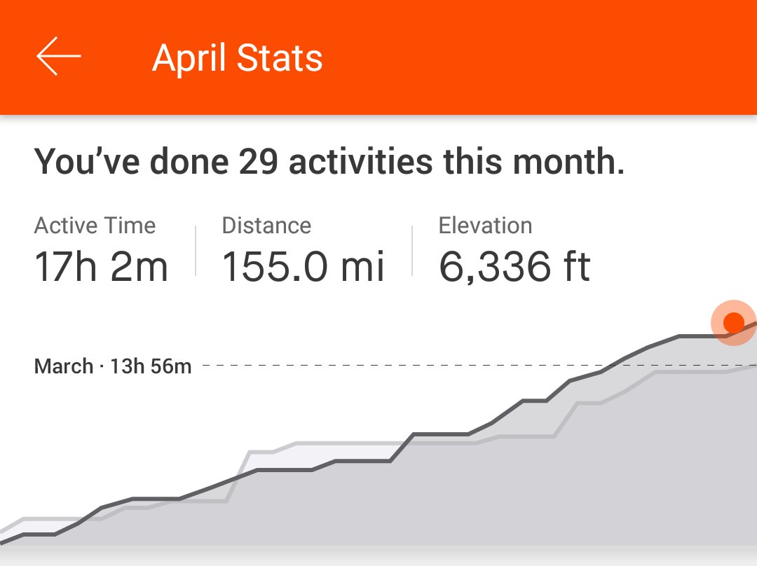 mjcryer's tweet photo. In less than 3 weeks, I'm off to climb 🏔️#Toubkal in support of the @RoSPA Brighter Beginnings child safety appeal. Training hard - running my 5 mile commute again today. My elevation stats will look rather different next month! Support the challenge:  https://t.co/S3xEwsBMAS https://t.co/OV51xZjABt