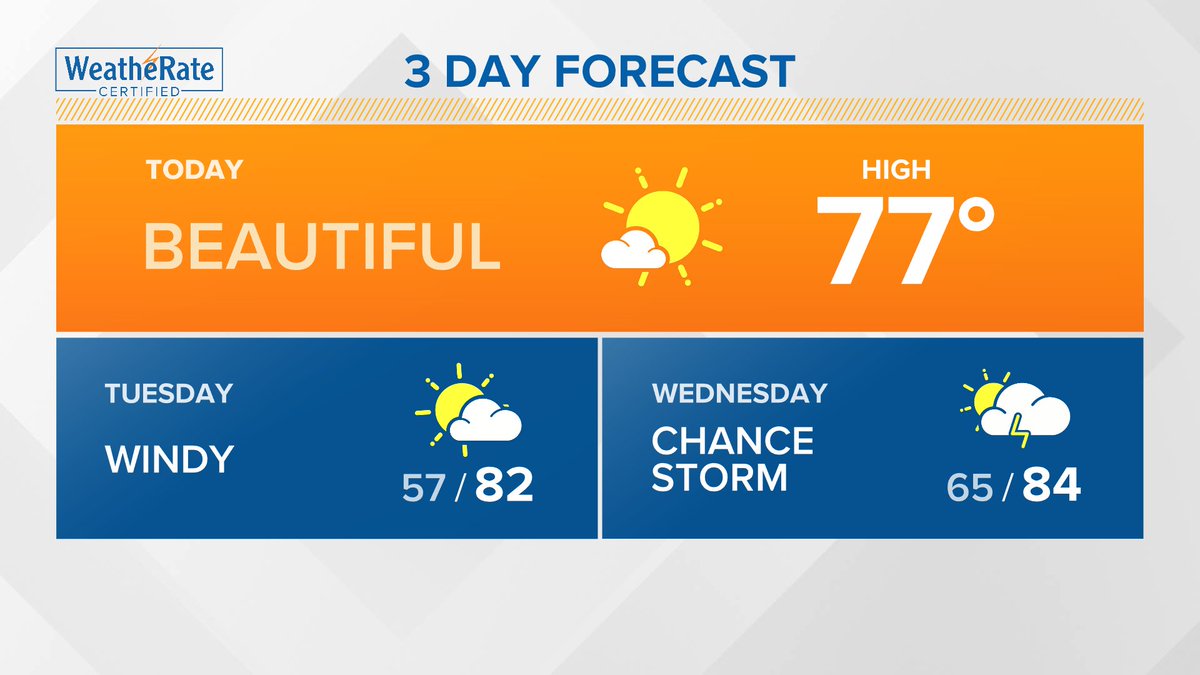 chesterlampkin's tweet photo. How about some 80 degree weather #StLouis? Of course, it comes with a  catch. I'll show you our storm chances this morning on 5 On Your Side, #TISL. https://t.co/lIeoFSUN3n