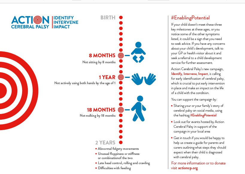 action_cp's tweet photo. If your child doesn't meet these 3 key milestones at these ages, or you notice some of the other symptoms listed, it could be a sign that you need to seek advice. Don't hesitate and please talk to your GP! #EnablingPotential https://t.co/igWtMVZ0ds