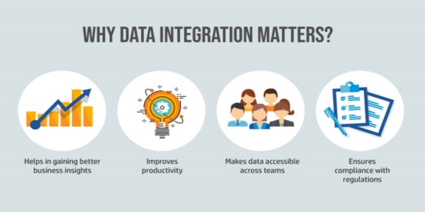 Astera Software on Twitter: "86% of #dataintegration projects are ...